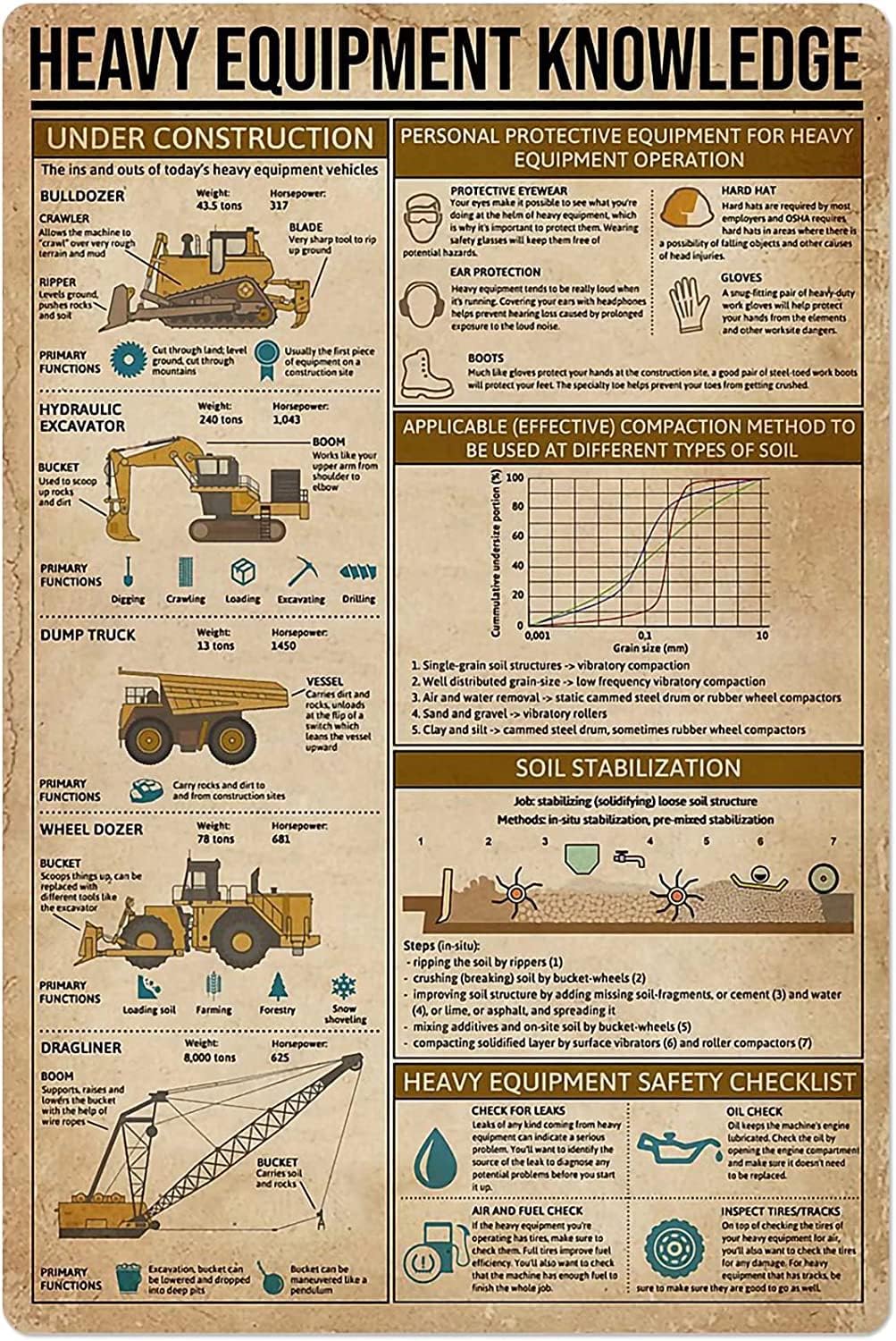 Heavy Equipment Sign - 重機知識メタルサイン ヴィンテージ重機技術者ガイド レトロポスター オフィス・ホームルームの壁飾り ティンサイン