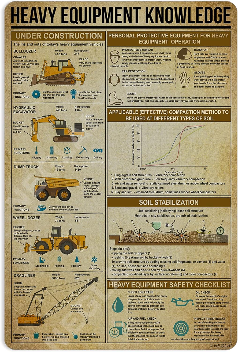 重機知識メタルサインポスター、ヴィンテージ壁飾りファームハウ - Heavy Equipment Sign のレビューと価格